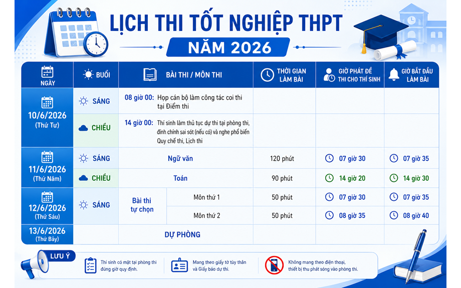 Lịch thi Tốt nghiệp THPT Quốc gia năm 2026
